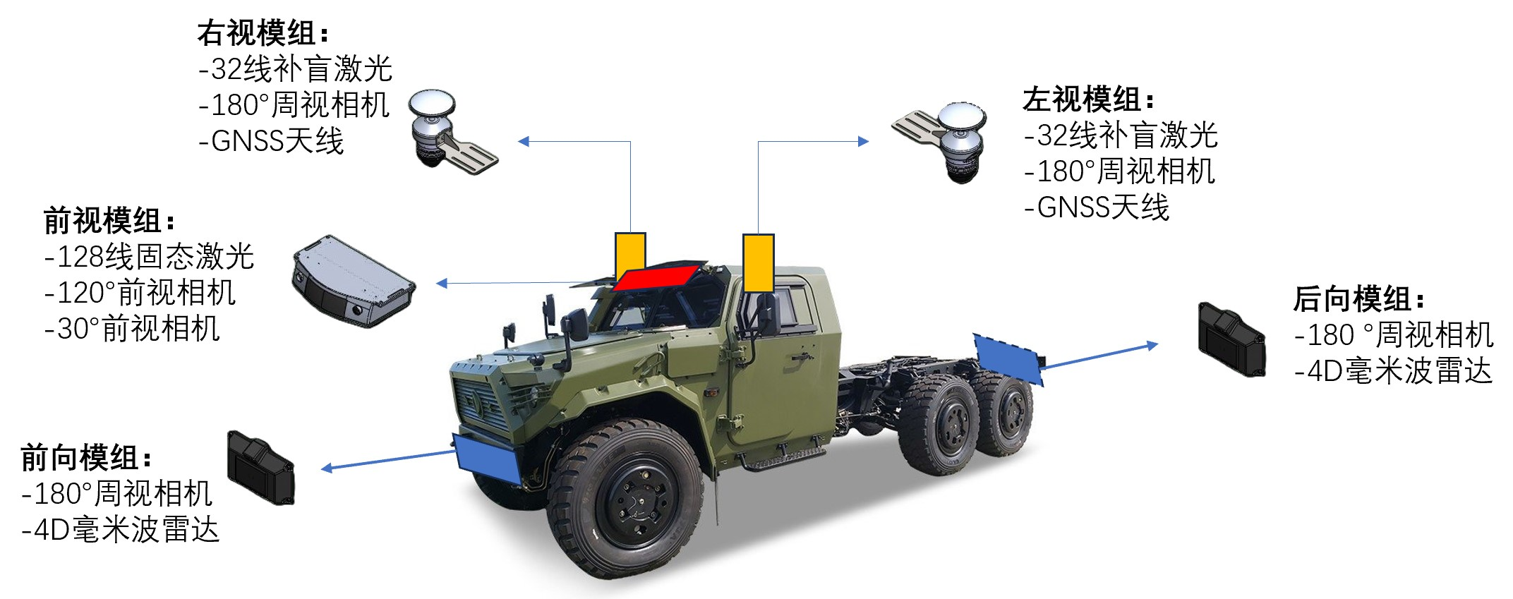 无人化多功能越野载车平台